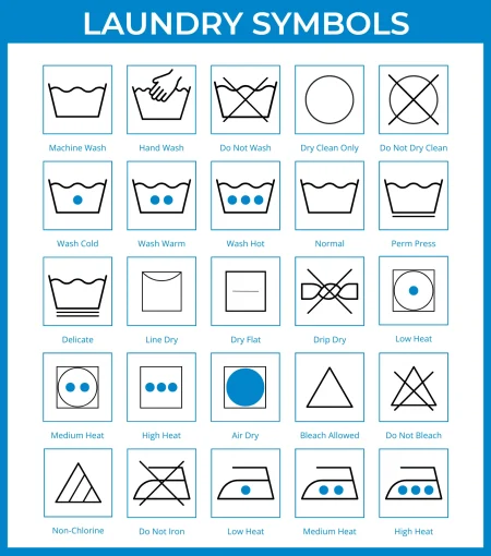 Laundry-Symbols